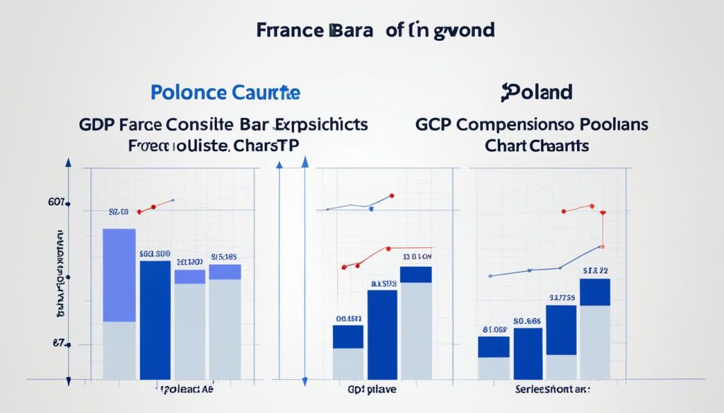 GDP comparison chart for France and Poland