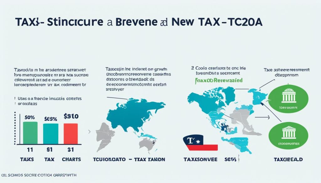 International Tax Structures