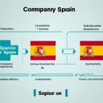 Set up a company in Spain