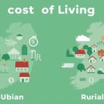 The overall cost of living in Ireland varies significantly by region.