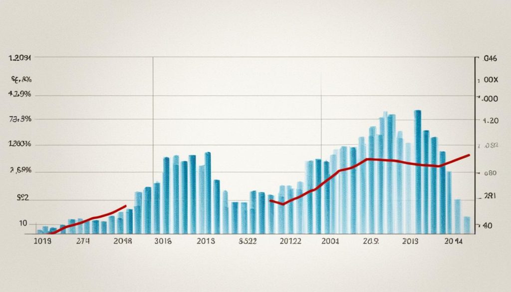 employment rates improvement