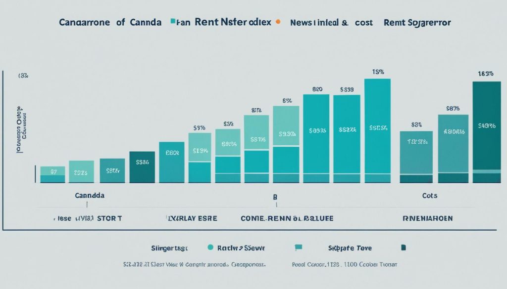 rent index comparison